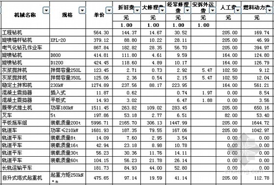 2014年机械台班资料下载-[江苏]2014版计价定额施工机械台班单价表（含新增子目）