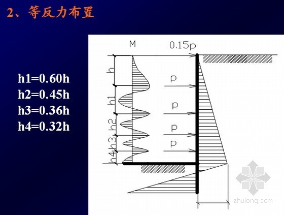 常见基坑支护结构受力及设计计算-多层锚拉板桩的计算 