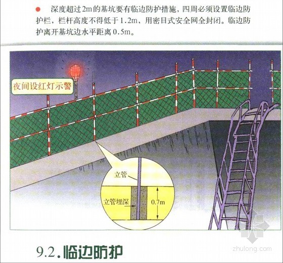 房建工程安全监理检查标准（11版 PPT 165页）-临边防护 