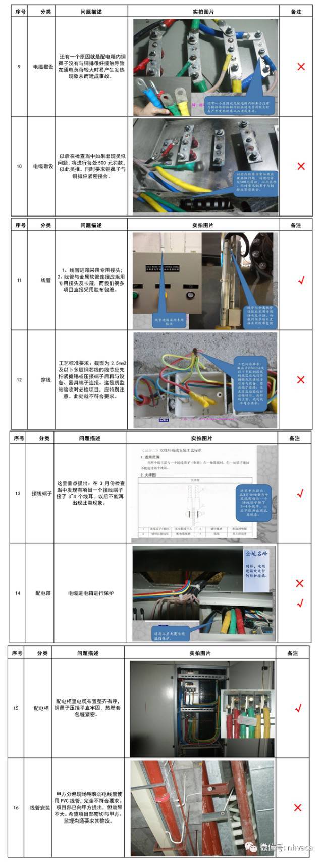 建筑机电安装各专业质量通病及要求_21