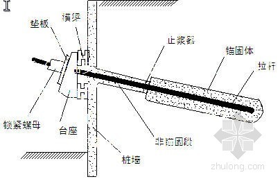 [PPT]岩土工程之锚固工程- 