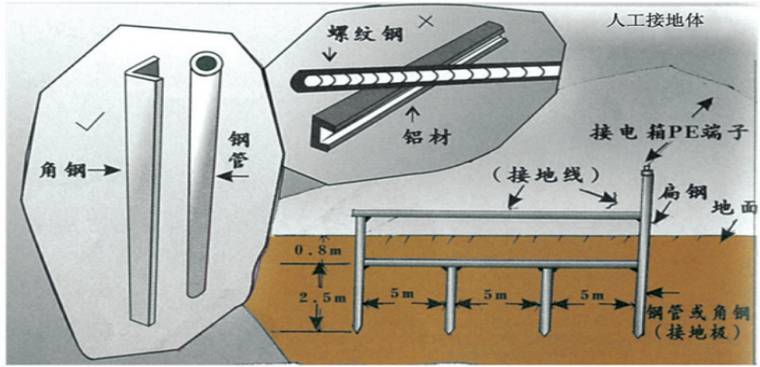 [深圳]城市轨道交通车站污水管道顶管专项施工方案_3