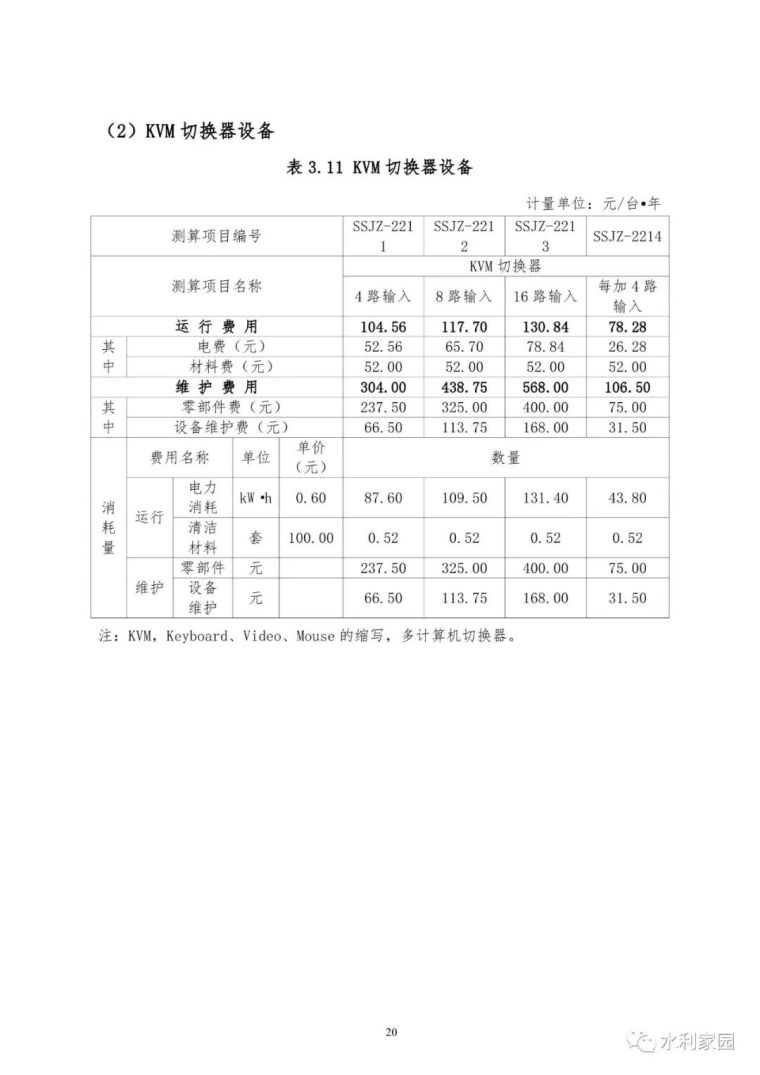 山洪灾害防治非工程措施运行维护指南_47