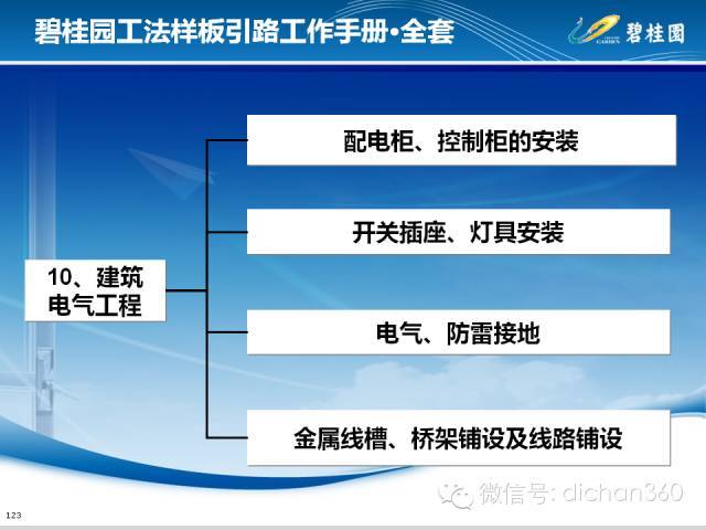 碧桂园样板引路工作手册_122