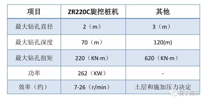 搞施工必须懂的24项施工技术和不能碰的13项“禁令_3