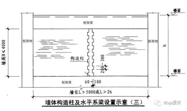 砌体结构建筑知识与构造做法