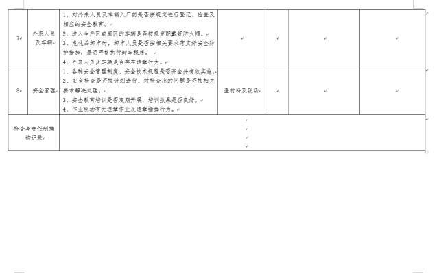 一整套物业小区安全检查表._20