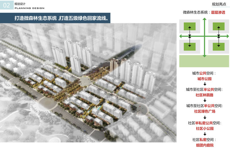 [安徽]知名地产森林公园居住社区建筑设计方案文本（组团洋房,高层住宅,现代典雅）_10