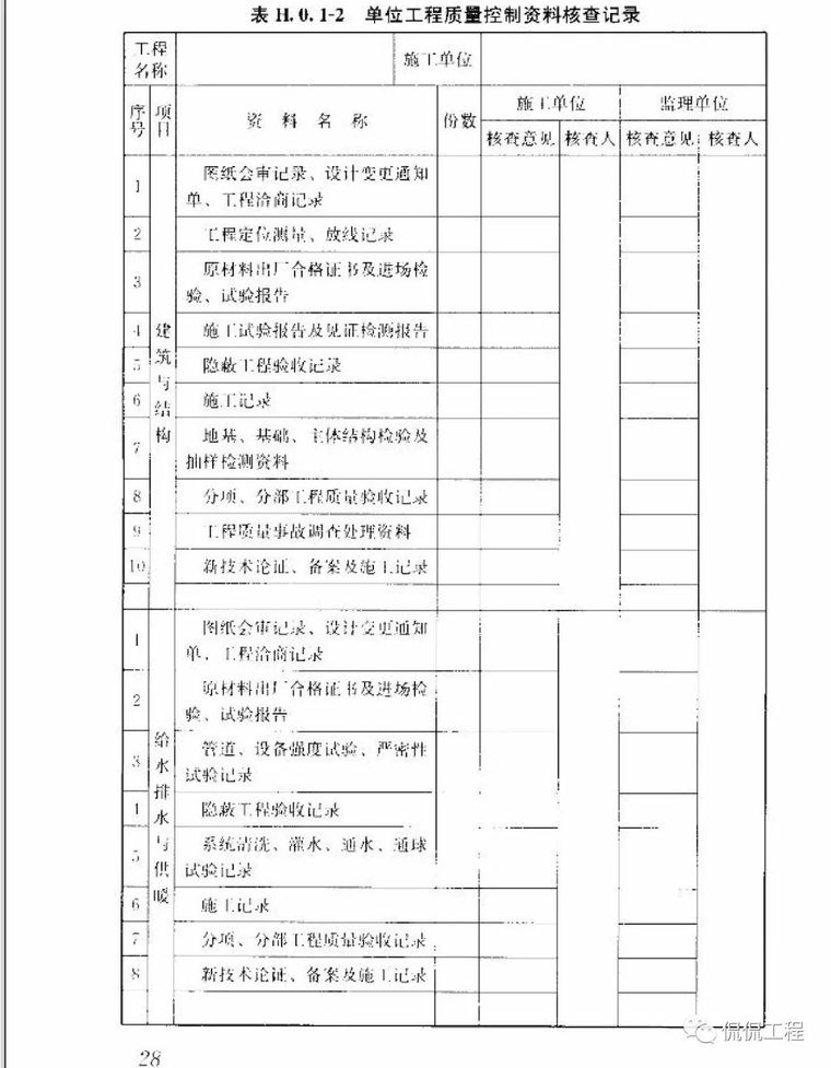 GB50300-2013建筑工程施工质量验收统一标准_36