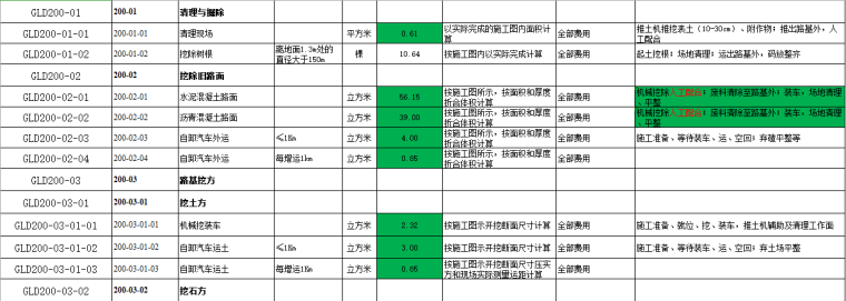 工程成本测算(带公式-直接套定额)-定额