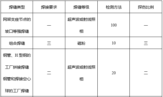 风荷载工况资料下载-屋盖网架结构计算书