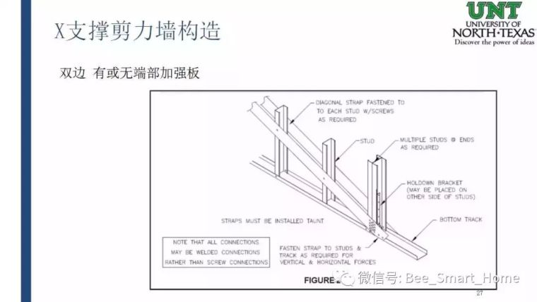 《北美冷弯薄壁钢剪力墙体系抗震设计方法》_27