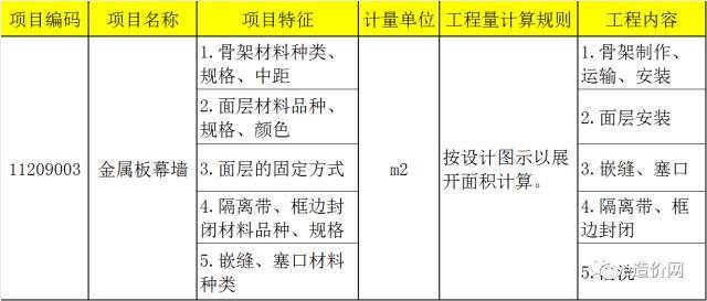 建筑幕墙、雨篷、采光顶工程量清单编制_2