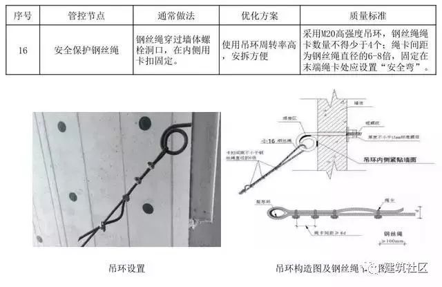 悬挑脚手架搭设施工工艺标准_12