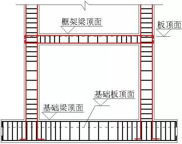 箱涵钢筋绑扎监理通知单资料下载-钢筋翻样基础知识及图解分析