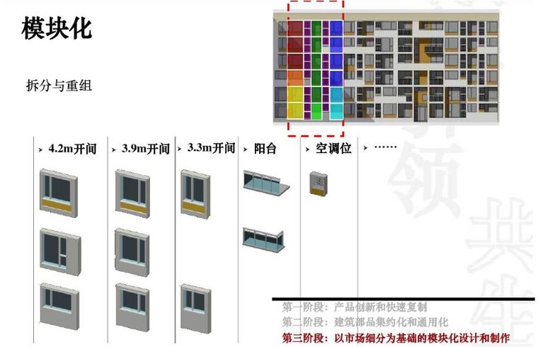 万科成品住宅工业化开发技术解析、管理要点及工艺工法分享_20