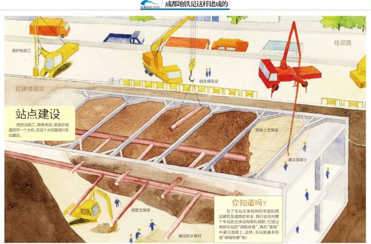 地铁是怎样建成的？_8