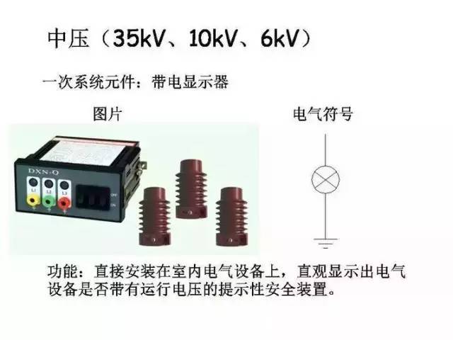 [详解]全面掌握低压配电系统全套电气元器件_8