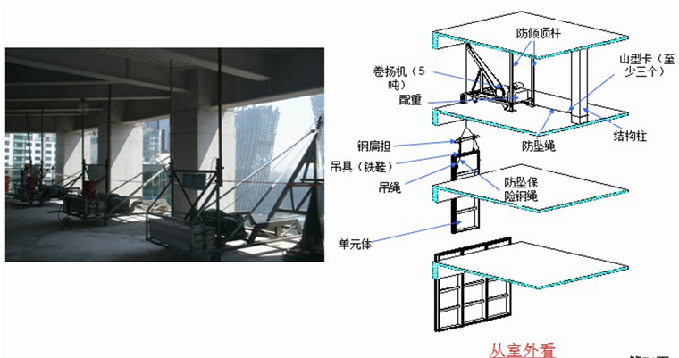 武汉绿地中心主塔外幕墙工程施工组织设计297页（单元幕墙系统、框架幕墙系统）-活动小吊车安装示意图