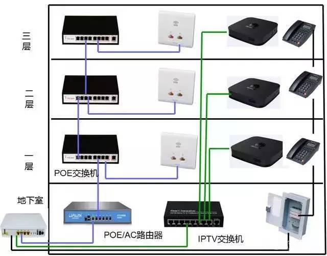 弱电智能化|四层别墅如何无缝覆盖wifi、监控和IPTV？_2