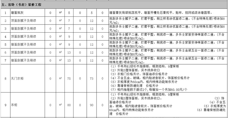 装饰工程预算书_6