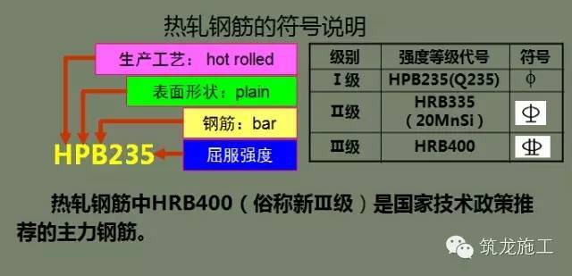 钢筋原材取样PPT资料下载-触目惊心！钢筋工程现状分析