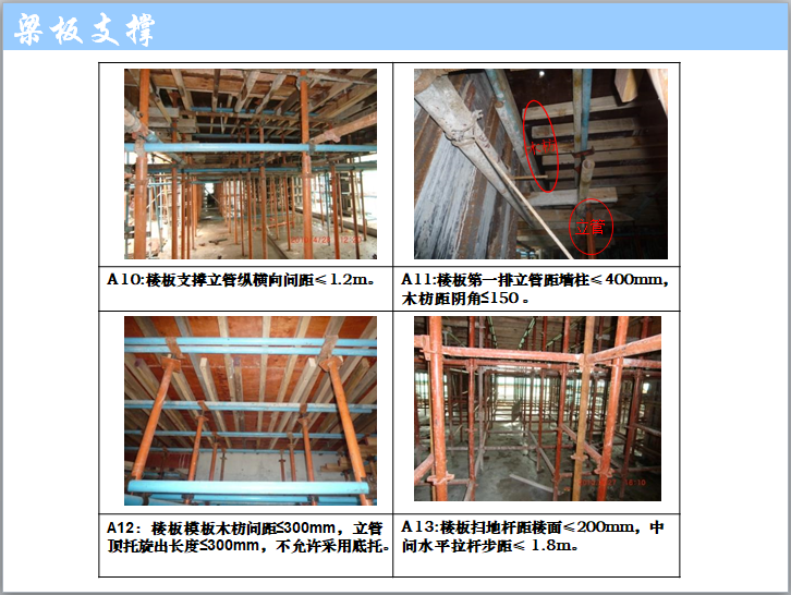 建筑工程施工工艺流程图解（图文丰富）-梁板支撑