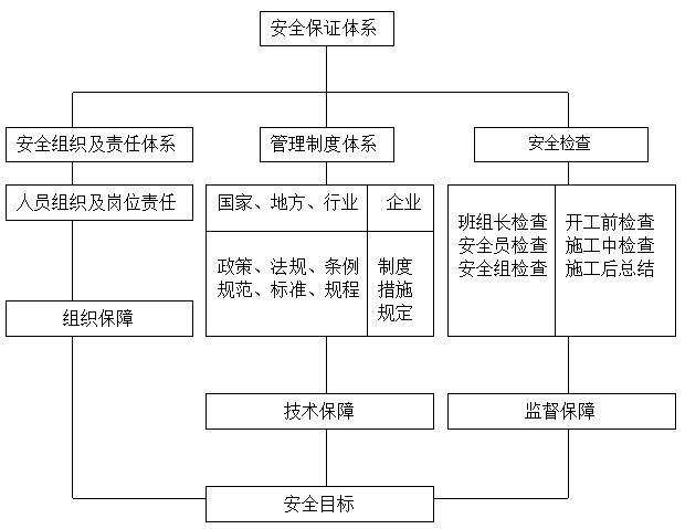 市政部队营建工程创优施工方案_4