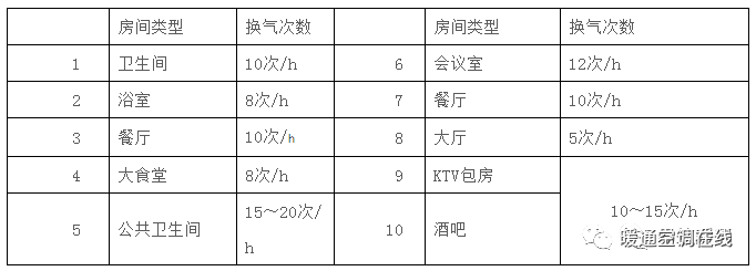 新风量及排风量的计算_2