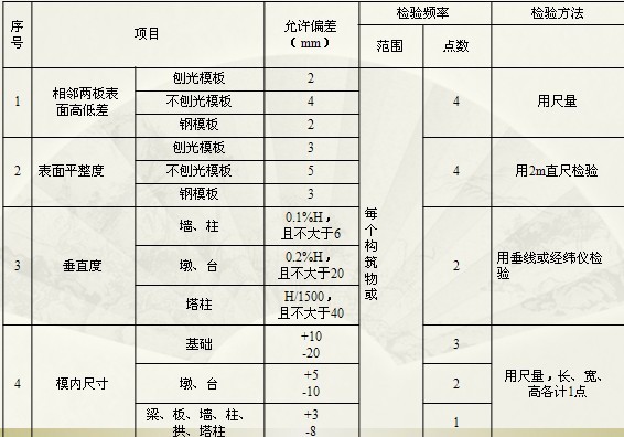 桥梁工程常见质量通病资料下载-桥梁工程模板支架质量通病及防治措施