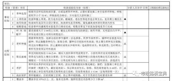 这些园林绿化工程施工技术规范，值得你花时间学习一下_14