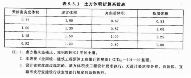 土石方工程造价中的细节解析_8