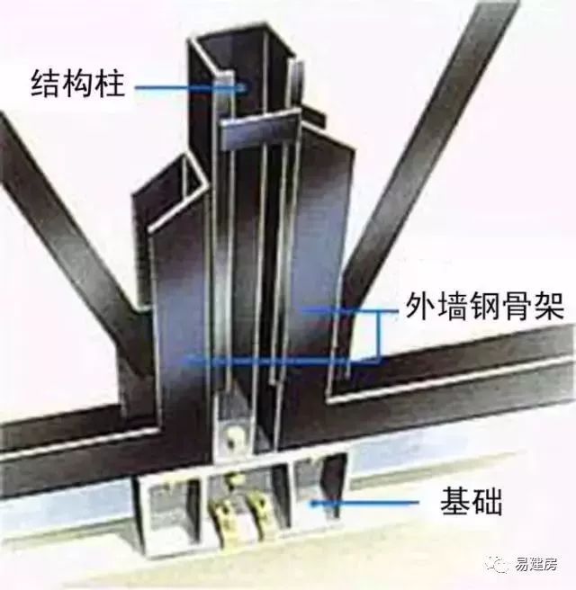 [钢结构·技术]现代钢结构住宅技术流派分析_14