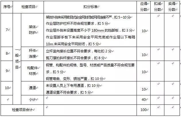 图文讲解盘扣式脚手架施工安全检测标准_17