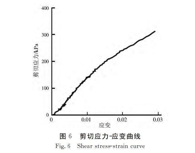 大颗粒柱状淡水冰无侧限剪切强度及其影响因素_9