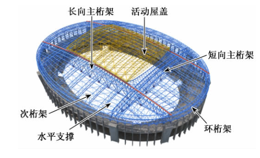 钢架结构承重量计算资料下载-绍兴体育场开合结构屋盖设计研究论文
