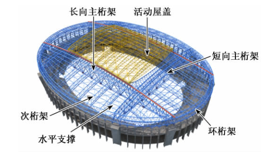 屋顶支撑资料下载-绍兴体育场开合结构屋盖设计研究论文