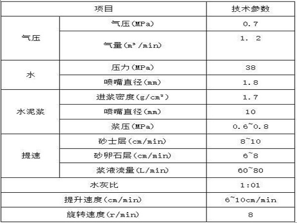 水利防渗处理安全专项方案-高喷设计参数