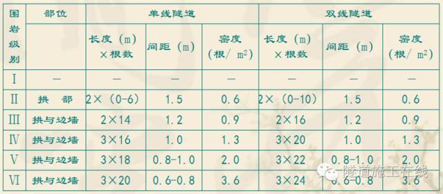 隧道系统锚杆技术参数_10