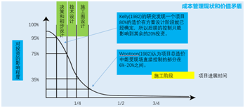 设计院为什么要全员做BIM？数据分析告诉你！_9