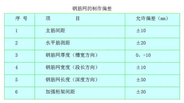 地下连续墙施工方法，最全一篇_10