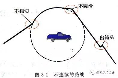 不了解道路工程平面线形设计及计算，还做啥道路工程_4