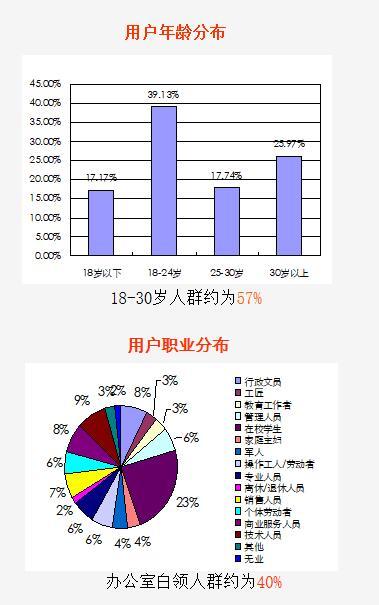 房地产项目网络营销推广方案-投放行为之媒体选择