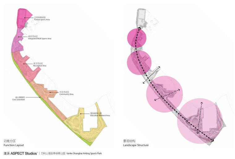 [上海]知名地产安亭体育公园景观最终概念设计（PDF+96页） -设计框架构思