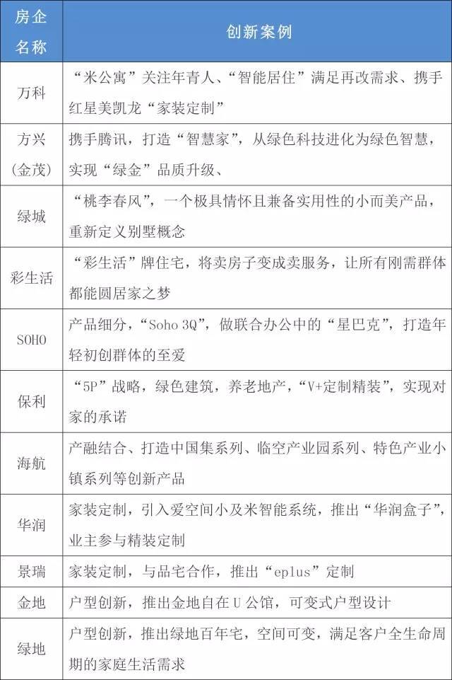 房地产微信推广资料下载-别羡慕万科、恒大销售牛，他们只比你多做了这5点~