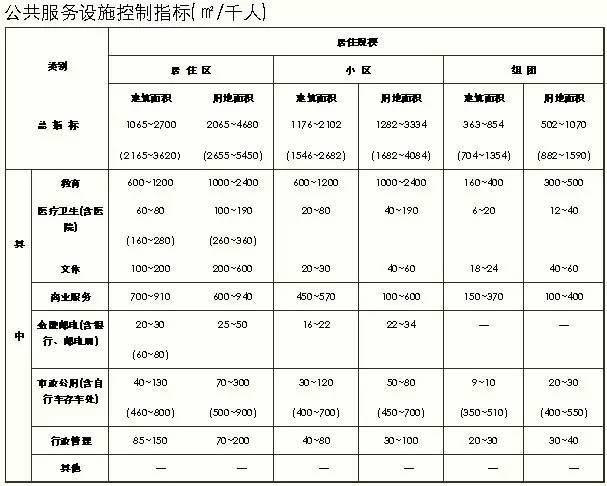 “多层到高层”住宅的全部设计要点_36