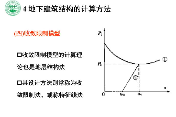 地下结构与设计-地下建筑结构的计算方法-收敛限制模型