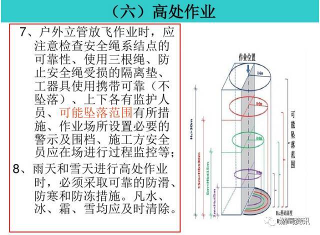 燃气工程施工安全培训（现场图片全了）_52