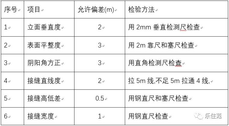 施工组织设计，十章七表_2