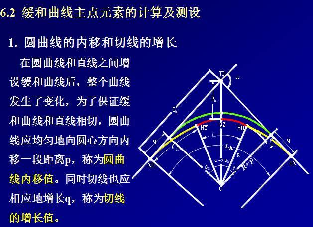 公路工程测量详解，值得收藏！_35